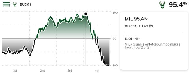 开云-被逆转的神！雄鹿遭19分翻盘 老里：我们就是投不进